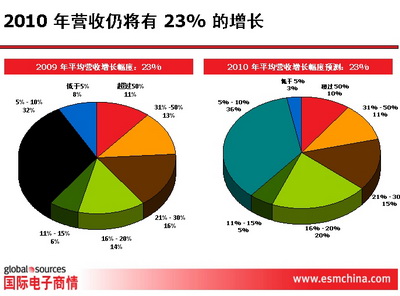 中国人口增长率变化图_销售收入平均增长率(2)