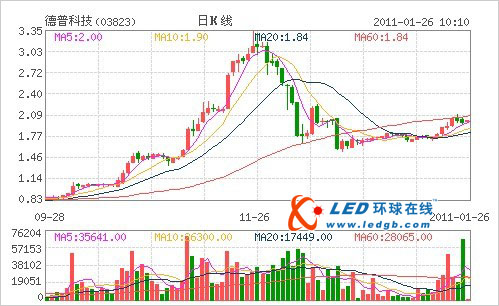 德普落实3.2亿购LED街灯及供电业务50%权益 