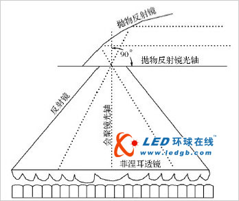 LED光源在矿山照明中的应用探讨