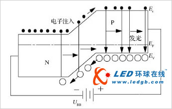 LED光源在矿山照明中的应用探讨