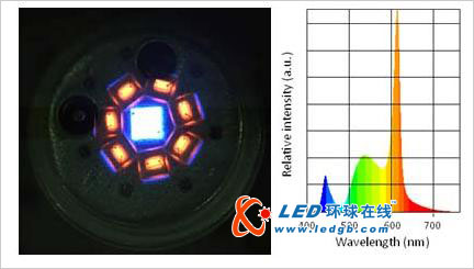 晶元光电以高压LED技术将暖白光效率推进至170流明/瓦