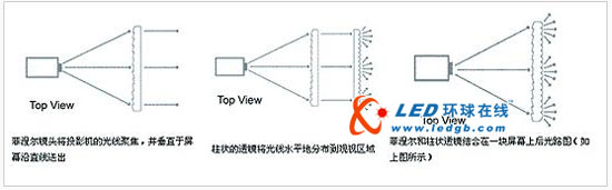 光学屏幕的成像原理