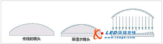 光学屏幕的成像原理