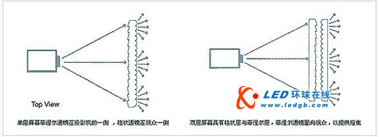 光学屏幕的成像原理