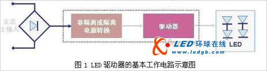 LED照明驱动选择与设计技巧大揭秘