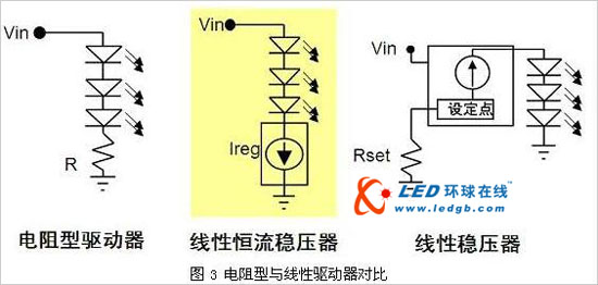 LED照明驱动选择与设计技巧大揭秘