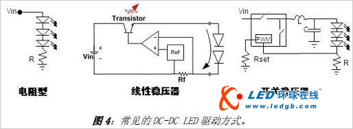LED照明驱动选择与设计技巧大揭秘