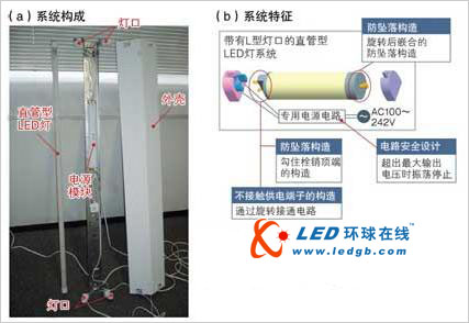 直管型LED灯 部件选择及封装是关键