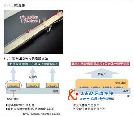 直管型LED灯 部件选择及封装是关键