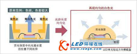 直管型LED灯 部件选择及封装是关键