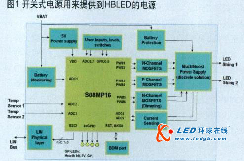 在汽车应用中实现高亮度LED控制的成本效益
