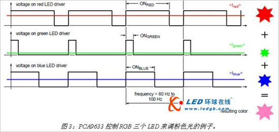 基于I2C接口的LED驱动器 