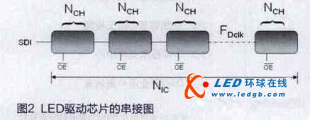 提升高端LED显示屏刷新率的方法介绍 