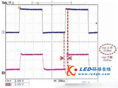 提升高端LED显示屏刷新率的方法介绍 