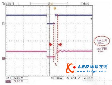 提升高端LED显示屏刷新率的方法介绍 