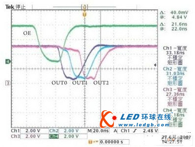 提升高端LED显示屏刷新率的方法介绍 