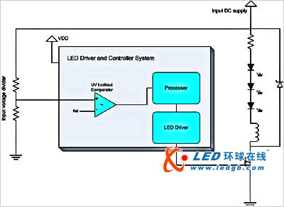 解析如何构建自我监测的智能化LED灯具