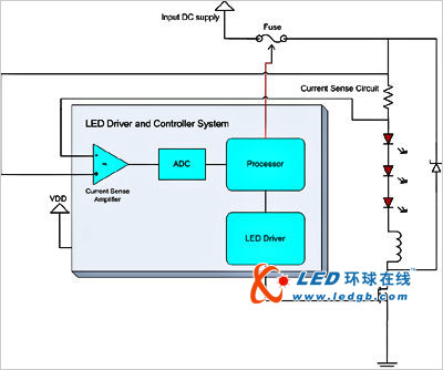 解析如何构建自我监测的智能化LED灯具
