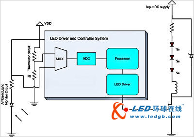 解析如何构建自我监测的智能化LED灯具