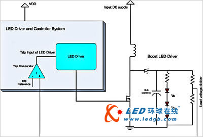 解析如何构建自我监测的智能化LED灯具