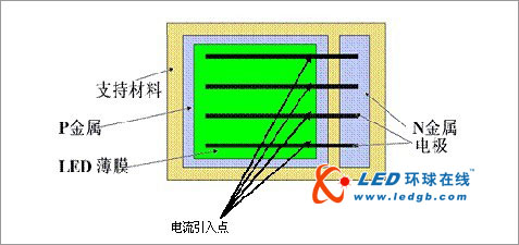 如何缓解照明市场LED芯片需求压力：大电流驱动 