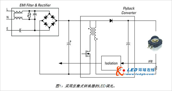 实现高效调光的多级LED驱动设计 