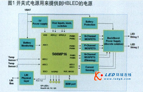 基于低成本微处理器的高亮度LED控制解决方案 