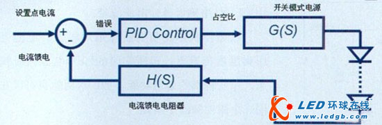 基于低成本微处理器的高亮度LED控制解决方案 