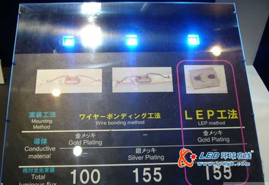 索尼展出用于LED倒装的各向异性导电粘合剂 