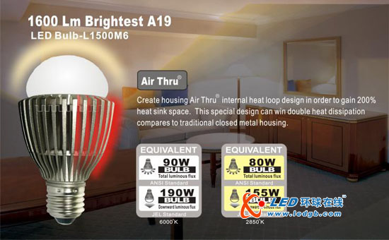 OPCOM LED 1600Lm-A19灯泡业界最亮 日本荣耀登场