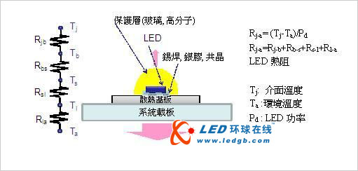 LED背光照明与散热技术
