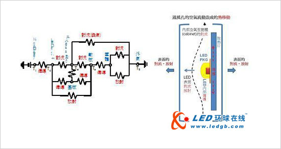 LED背光照明与散热技术