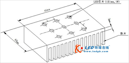 LED芯片分布对散热影响的研究