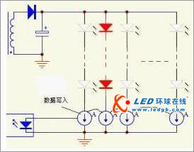 LED驱动精准控制的应用区别