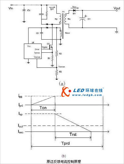 数字电源技术推动LED照明的解决方案