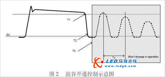 数字电源技术推动LED照明的解决方案