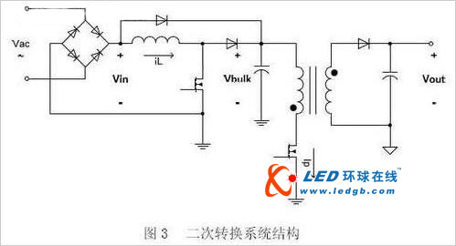 数字电源技术推动LED照明的解决方案