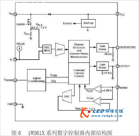 数字电源技术推动LED照明的解决方案