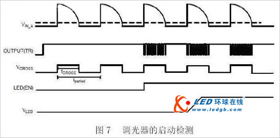 数字电源技术推动LED照明的解决方案