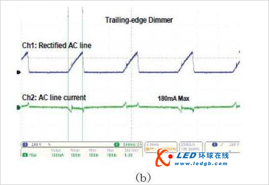 数字电源技术推动LED照明的解决方案