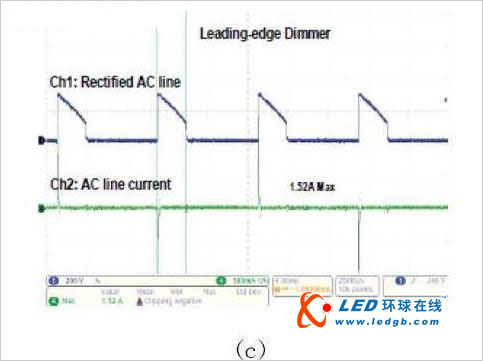 数字电源技术推动LED照明的解决方案