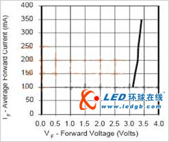 多路输出LED的恒流技术