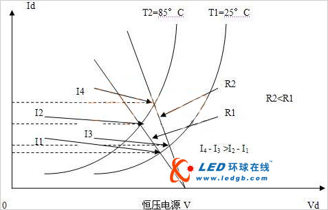多路输出LED的恒流技术
