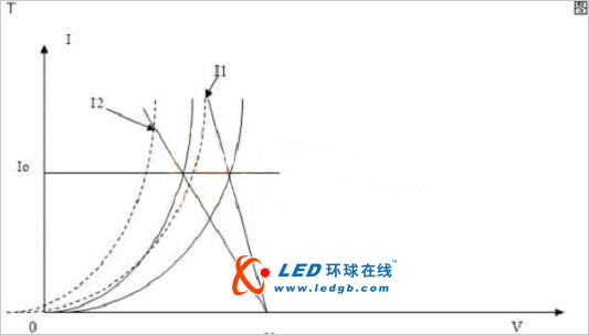 多路输出LED的恒流技术