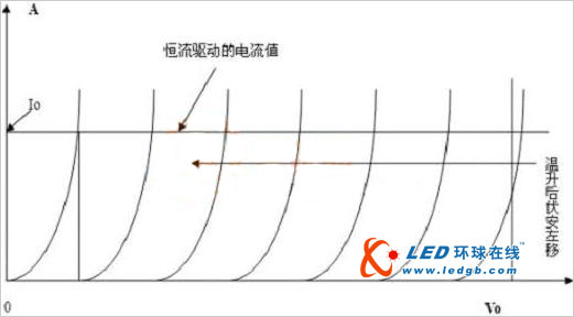 多路输出LED的恒流技术