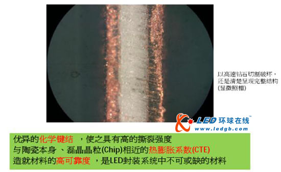 LED导 散热之热通路无胶水化制程 
