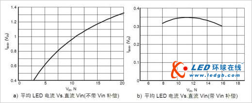 GreenPoint 1W至5W LED驱动器参考设计