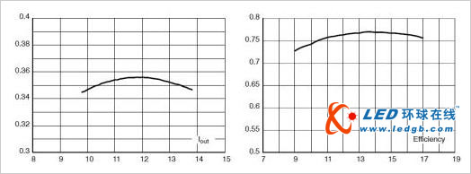 GreenPoint 1W至5W LED驱动器参考设计