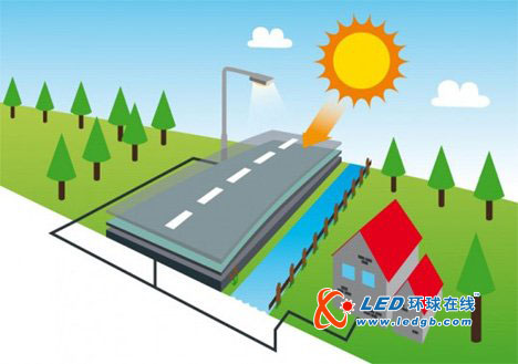 荷兰计划铺建太阳能车道用于街道照明