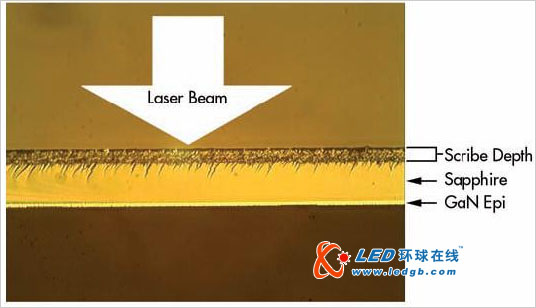 激光在LED剥离与划片中的应用 